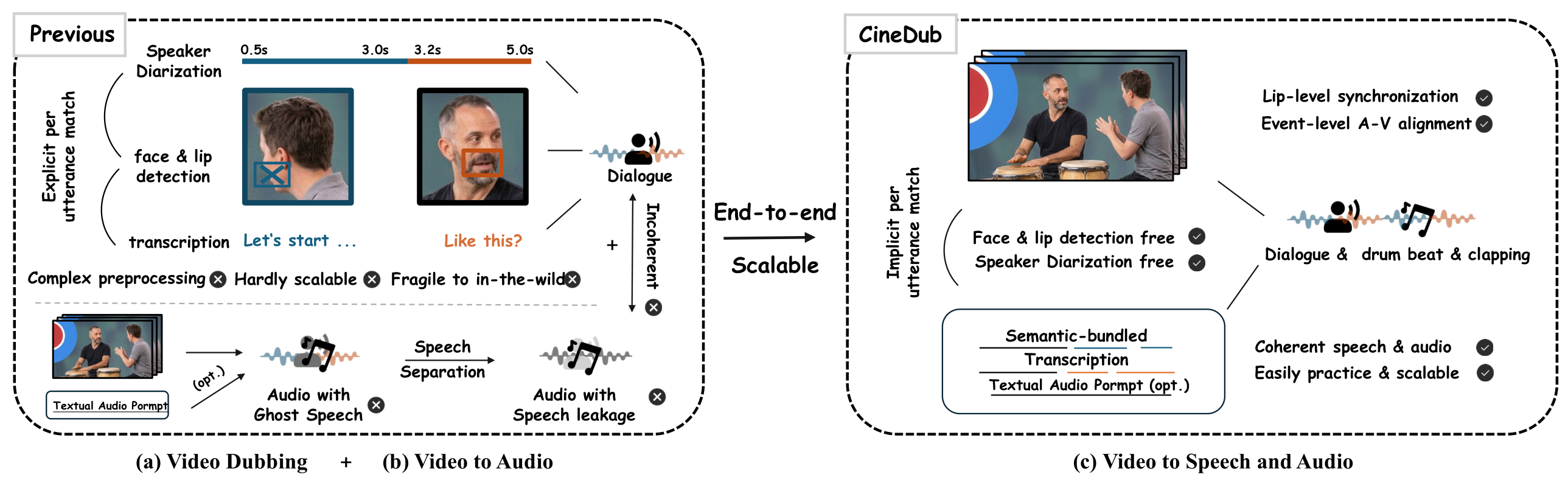 Paradigm comparison figure